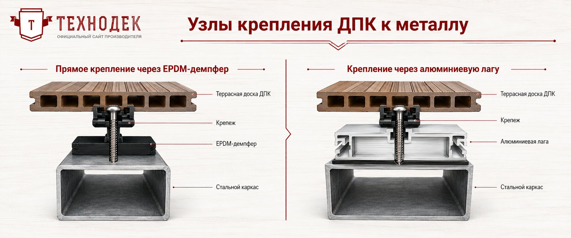 Узлы крепления ДПК к металлу