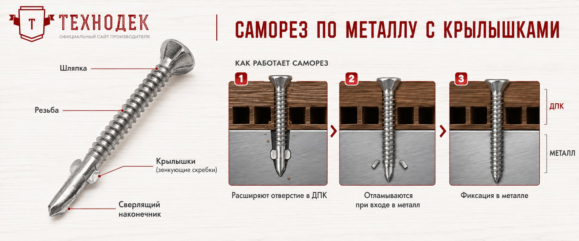 Саморез по металлу с крылышками