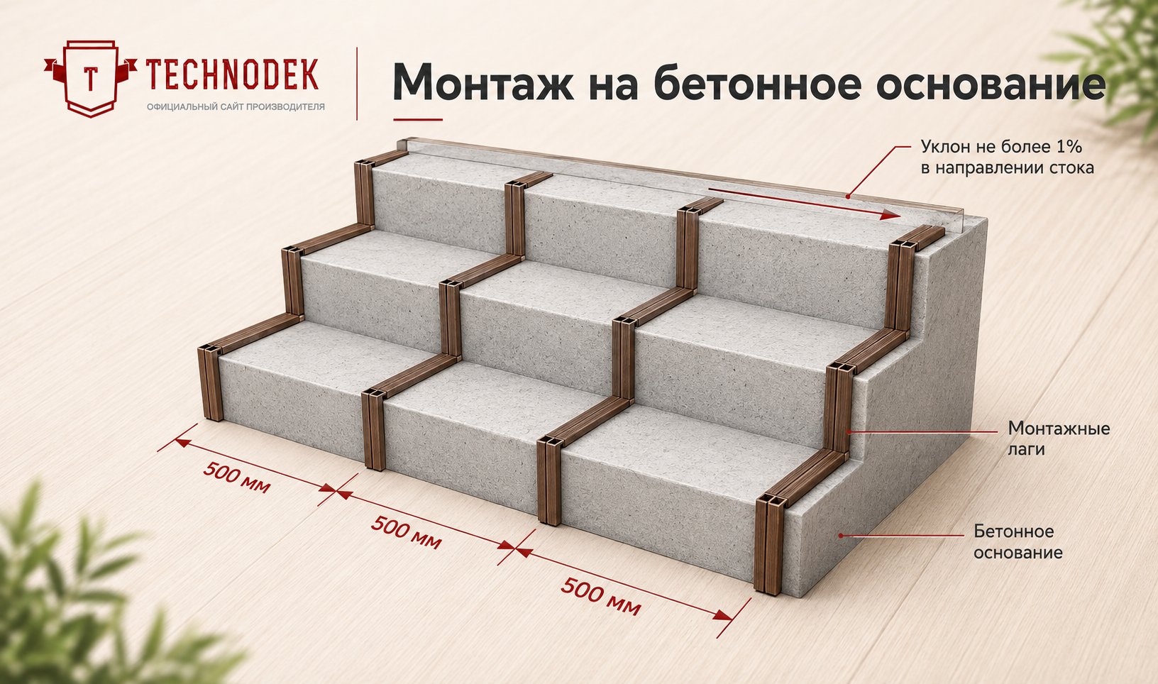 Монтаж на бетонное основание