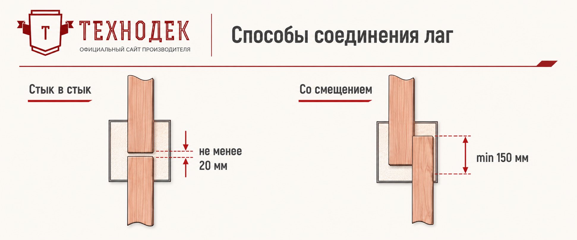 Способы соедения лаг