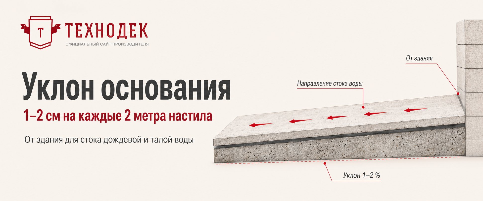 Уклон основания