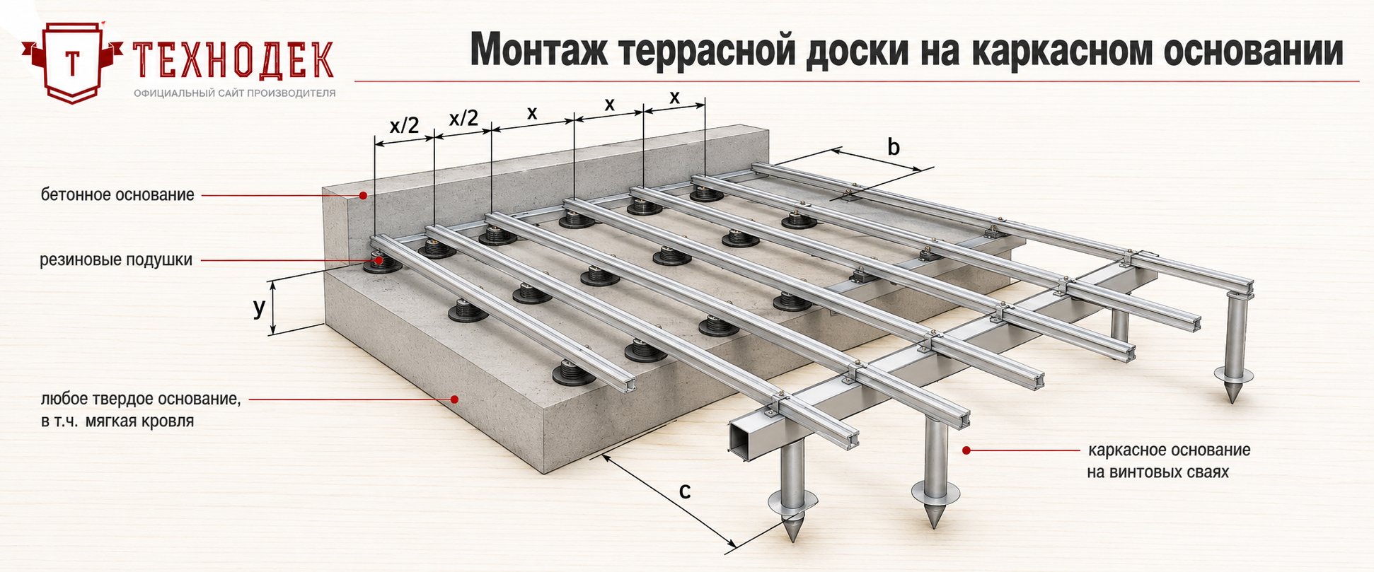 Монтаж террасной доски на карскасном основании