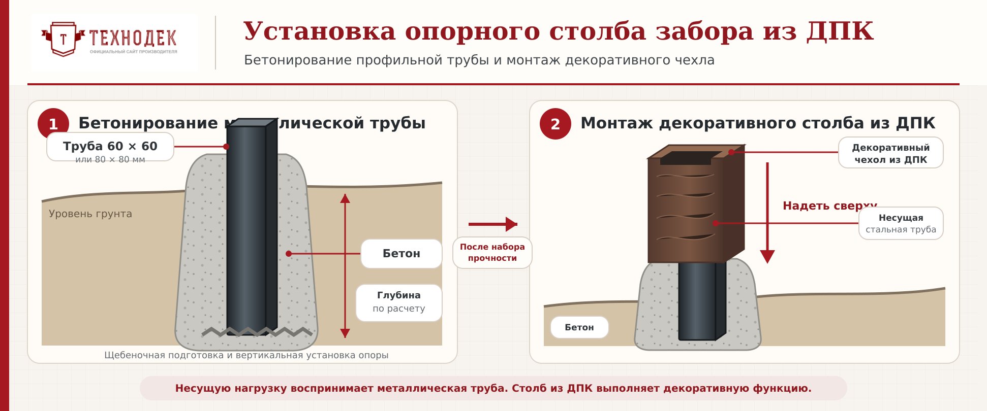 Установка опорного столба забора из ДПК