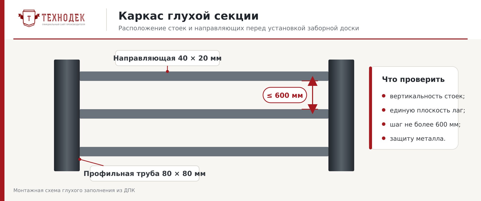 Каркас глухой секции