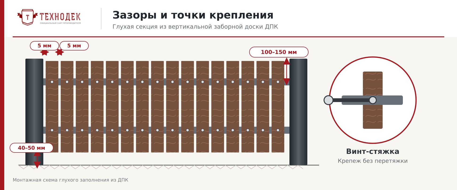 Зазоры и точки крепления