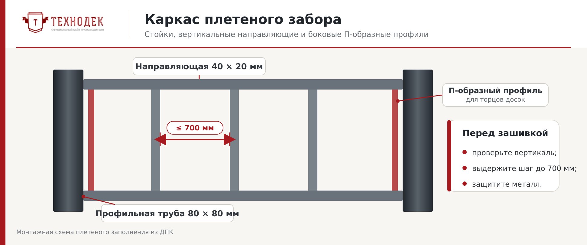 Каркас плетеного забора