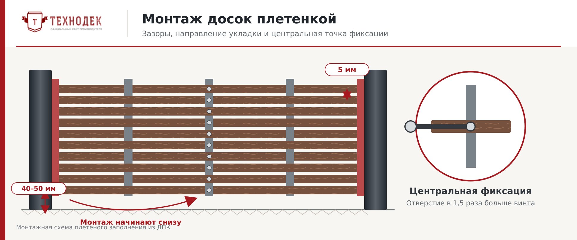 Монтаж досок плетенкой