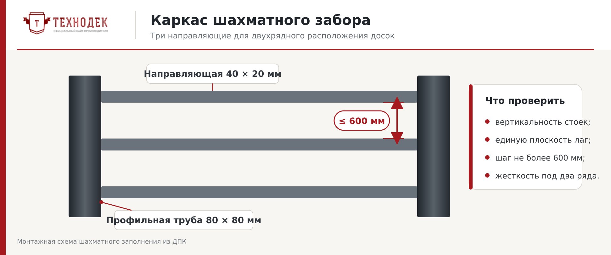 Каркас шахматного забора