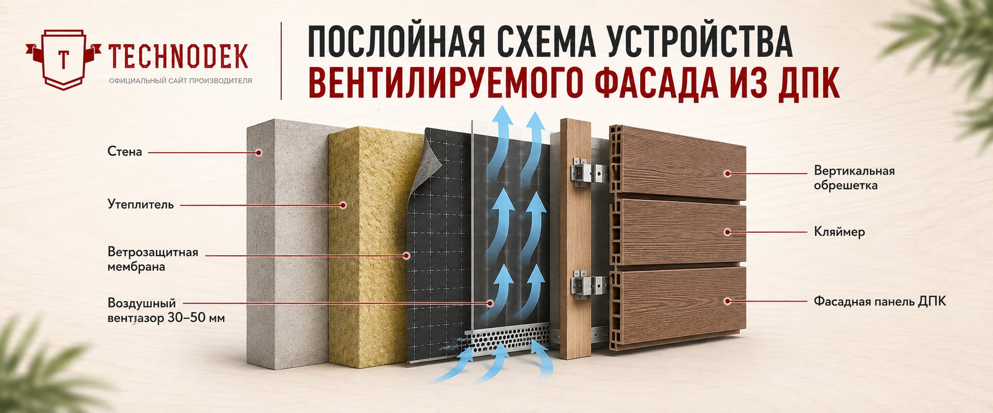 Послойная схема устройства вентилируемого фасада из ДПК