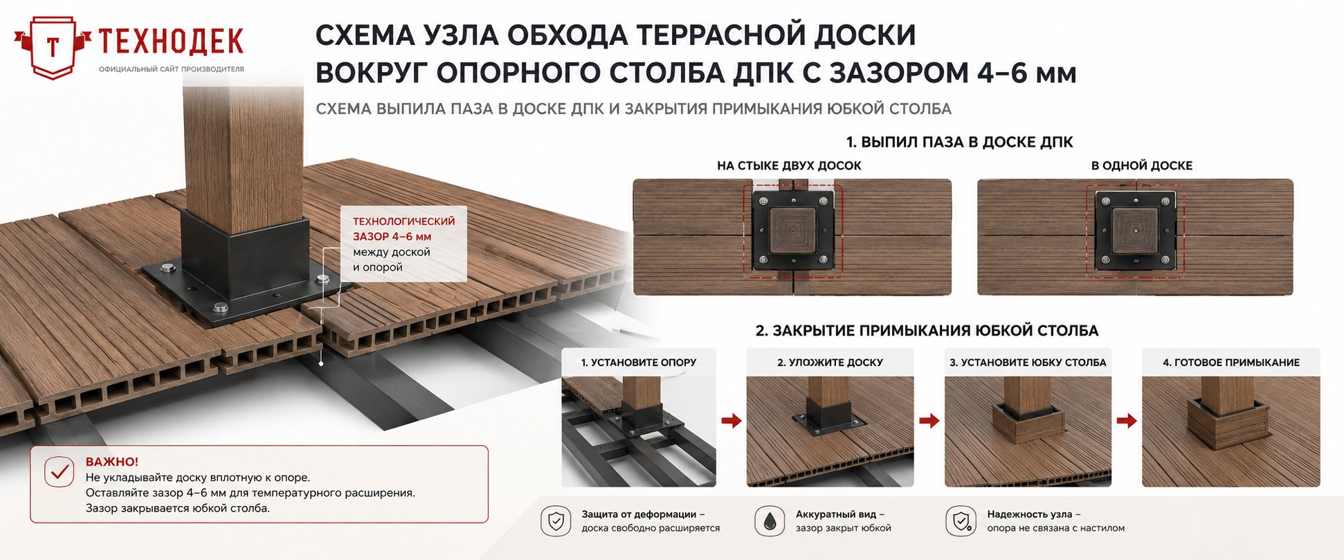 Схема узла обхода террасной доски вокруг опорного столба