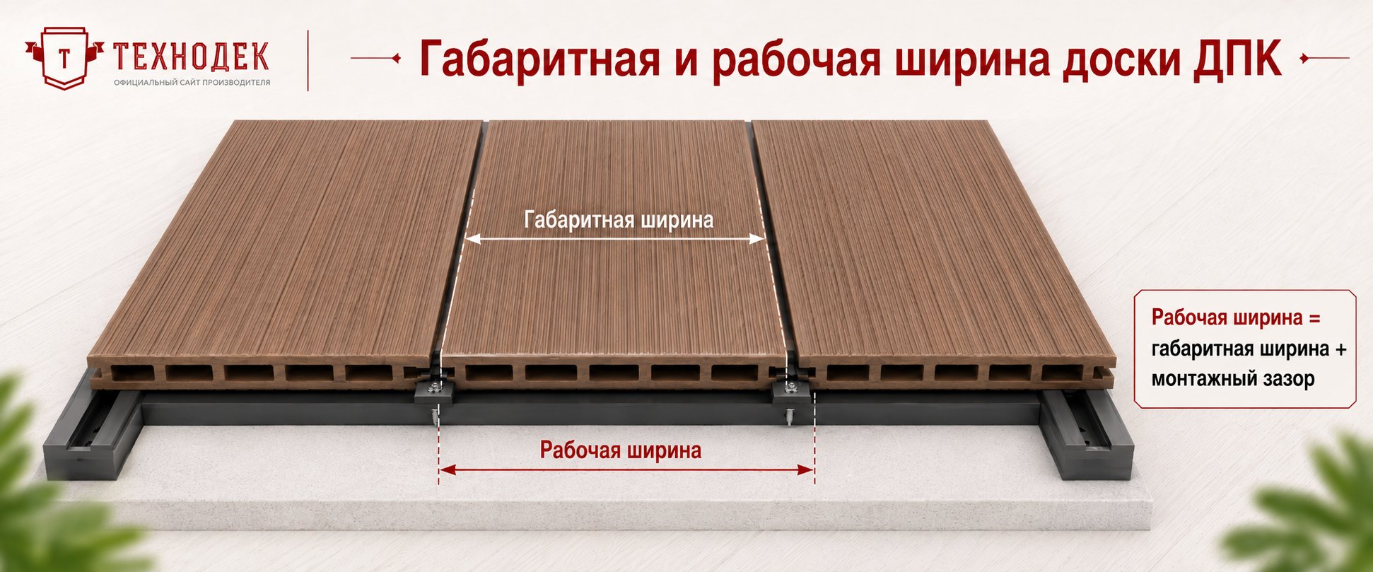 Габаритная и рабочая ширина доски ДПК