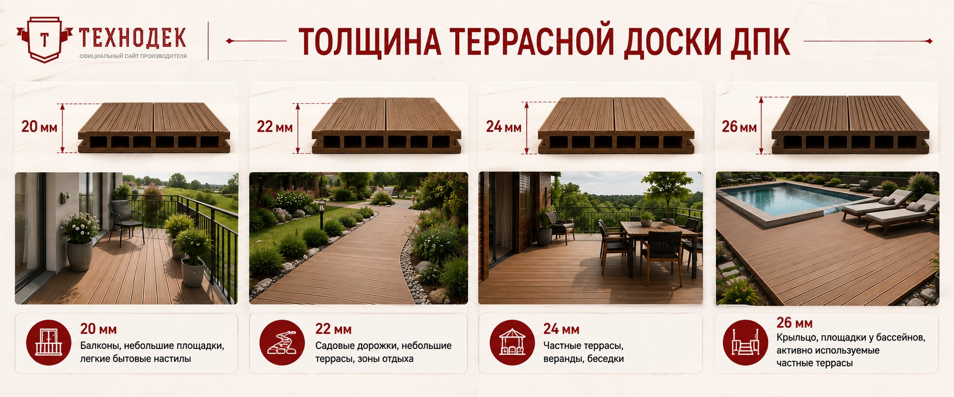 Толщина террасной доски ДПК